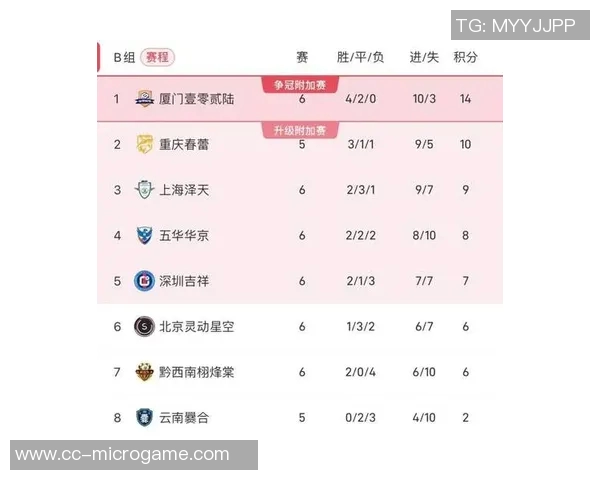 厦门壹零贰陆逆转取胜中冠总决赛第六轮掌握冲乙主动权 厦门壹零贰陆逆转取胜中冠总决赛第六轮掌握冲乙主动权